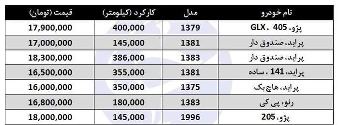 خرید خودرو از ۱۵ تا ۲۰ میلیون تومان +جدول