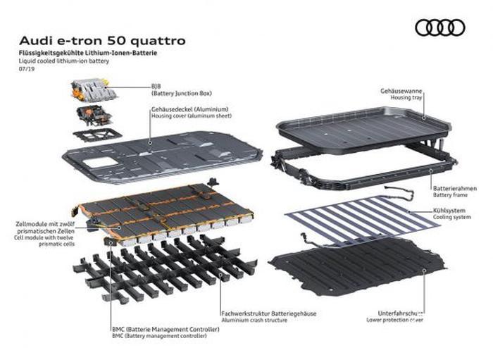 معرفی آئودی E-Tron 50 با برد کمتر و قیمت ارزان تر