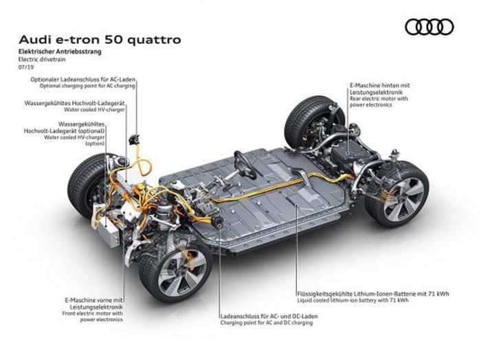 معرفی آئودی E-Tron 50 با برد کمتر و قیمت ارزان تر