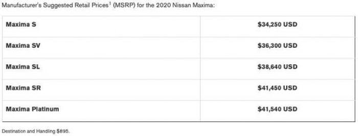 افزایش قیمت نیسان ماکسیما 2020 به خاطر تجهیزات استاندارد بیشتر