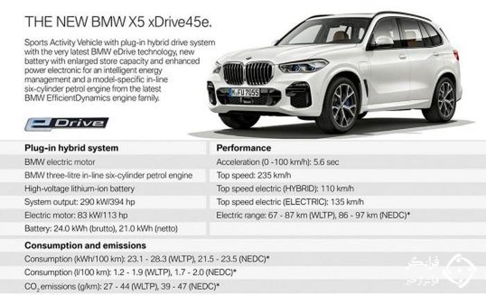 معرفی ب ام و X5 پلاگین هیبرید با قدرت 388 اسبی