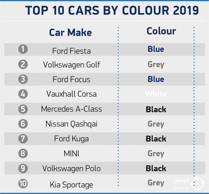 محبوب ترین رنگ خودروها در سال 2019