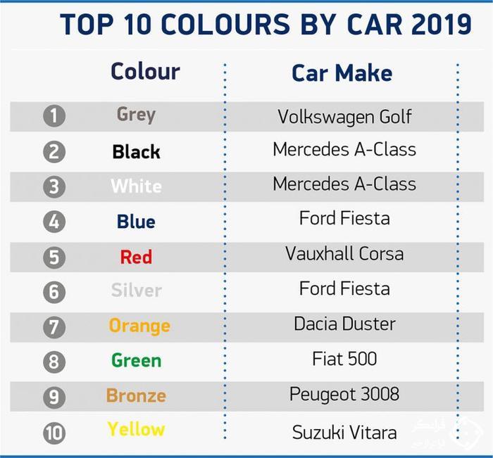 محبوب ترین رنگ خودروها در سال 2019